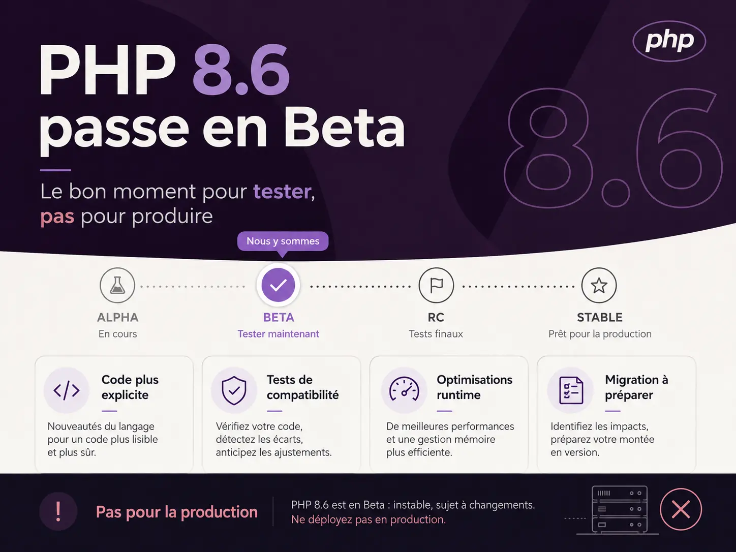Capture d’écran du terminal affichant la commande de test de PHP 8.6 bêta